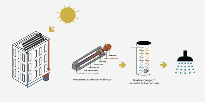 Strategy-Chapters_Solar-Hot-Water_body